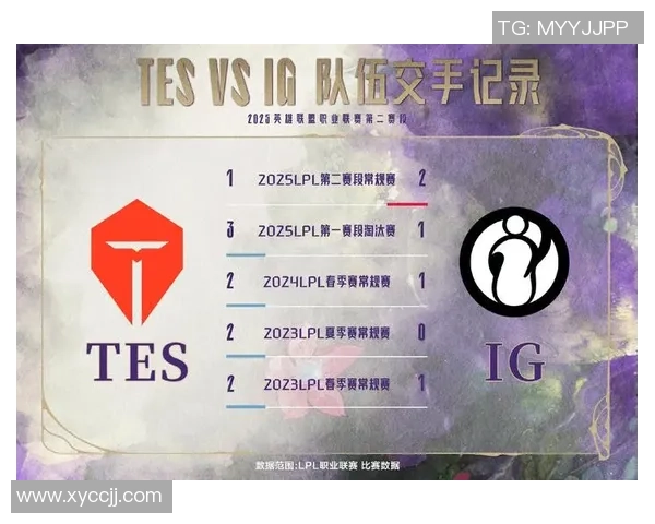 IG在冠军杯积分榜中以56分稳居第一位置,领先对手表现出色