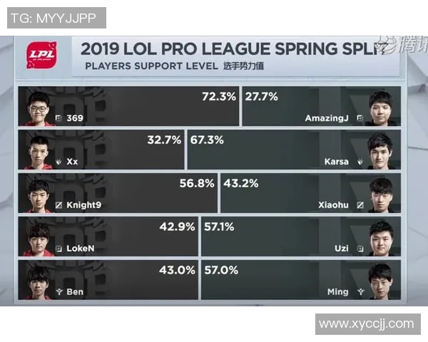 RNG在国际邀请赛中以56分稳居积分榜首位展现强劲实力